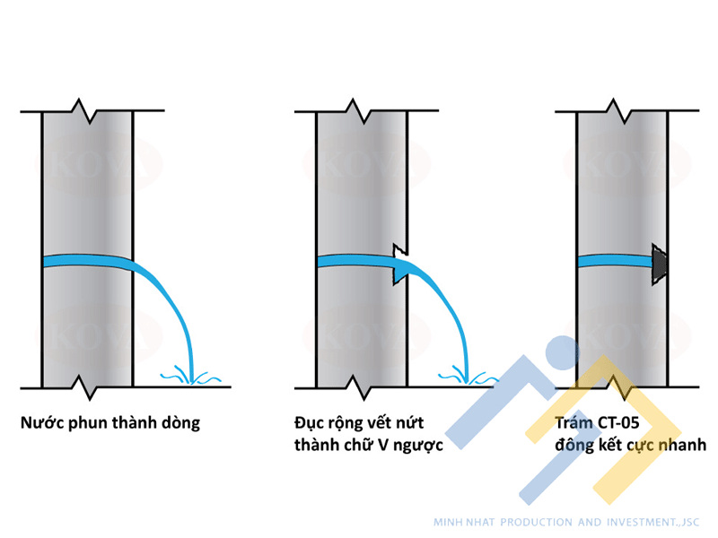 Xi măng đông cứng nhanh CT-05