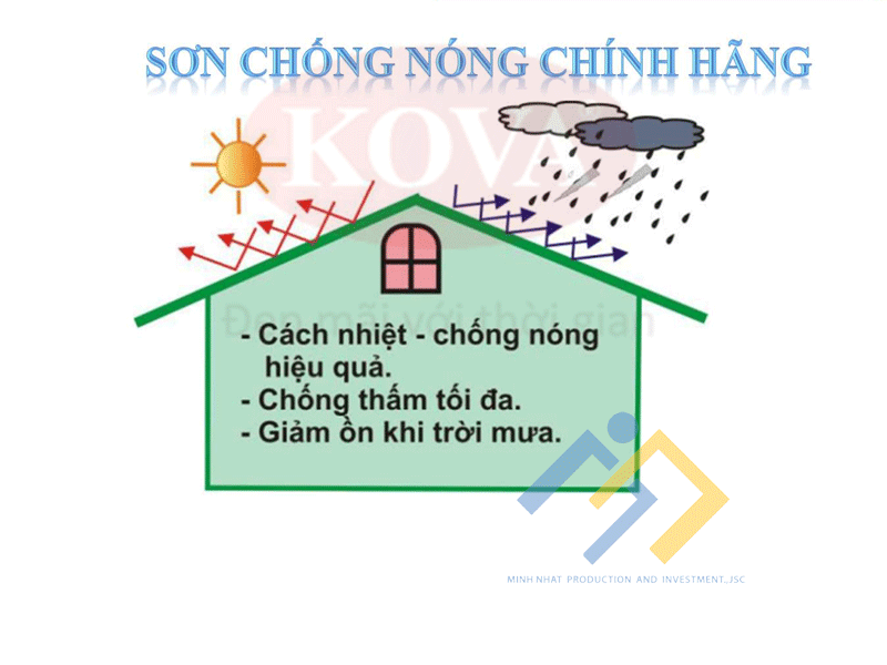 Sơn chống nóng KOVA CN-05