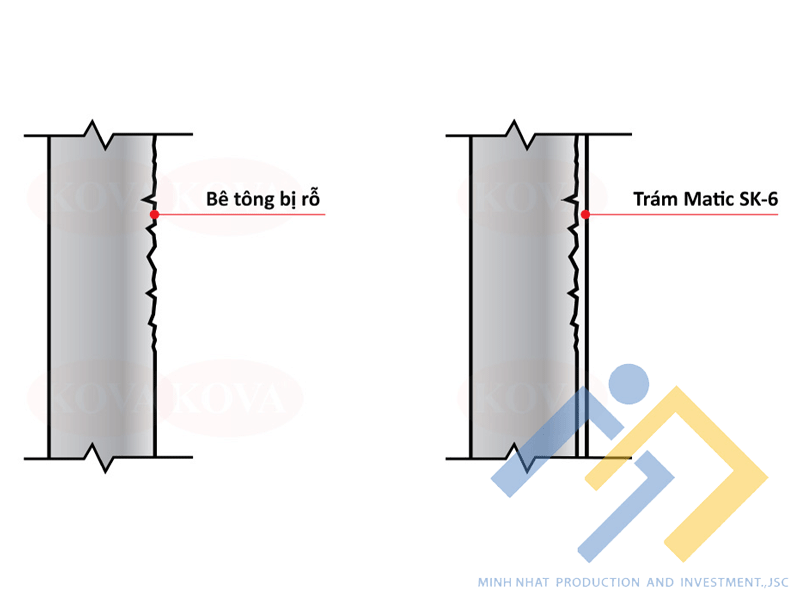 Mastic chịu ẩm SK-6